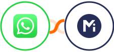 WhatsApp + Mightyforms Integration