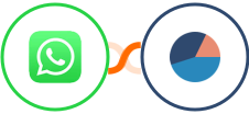 WhatsApp + Omnibus Integration