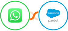 WhatsApp + Pardot Integration