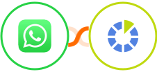 WhatsApp + RedmineUp Integration