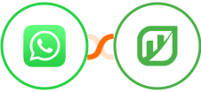 WhatsApp + Rentvine Integration