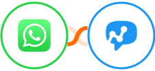WhatsApp + Salesmsg Integration