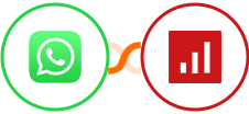 WhatsApp + sevDesk Integration