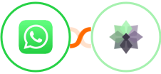 WhatsApp + Taiga Integration