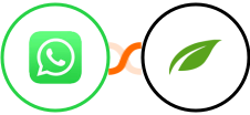 WhatsApp + Thrive Themes (Thrive Automator) Integration