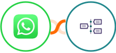 WhatsApp + TimelinesAI Integration