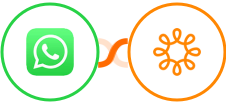 WhatsApp + Wild Apricot Integration