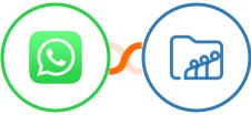 WhatsApp + Zoho Workdrive Integration