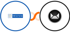 WIIVO + Sendy Integration