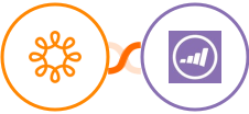 Wild Apricot + Marketo Integration