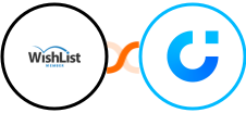 WishList Member + Activechat Integration