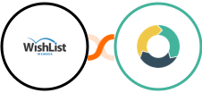 WishList Member + ActiveDEMAND Integration