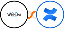 WishList Member + Confluence Integration