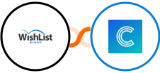 WishList Member + Continually Integration
