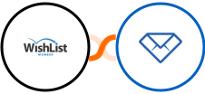 WishList Member + Convertful Integration