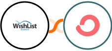 WishList Member + ConvertKit Integration