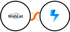 WishList Member + Hoversignal Integration