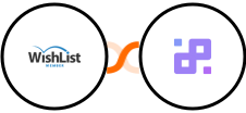 WishList Member + Infinity Integration