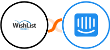WishList Member + Intercom Integration