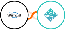 WishList Member + Netlify Integration