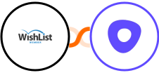 WishList Member + Outreach Integration