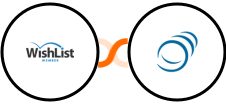 WishList Member + PipelineCRM Integration