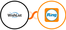 WishList Member + RingCentral Integration