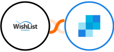 WishList Member + SendGrid Integration