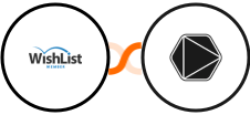 WishList Member + Timeular Integration