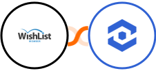 WishList Member + WhatConverts Integration