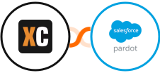 X-Cart (5.5.1) + Pardot Integration