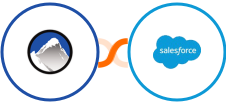 Xola + Salesforce Marketing Cloud Integration