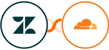 Zendesk + Cloudflare Integration