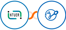 ZNICRM (Intueri CRM) + Retently Integration