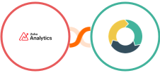 Zoho Analytics + ActiveDEMAND Integration