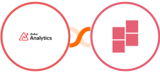 Zoho Analytics + Block Survey Integration