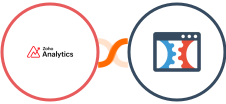 Zoho Analytics + Click Funnels Classic Integration