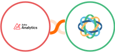 Zoho Analytics + Close Integration