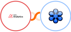 Zoho Analytics + GoToWebinar Integration