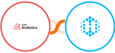 Zoho Analytics + Hexowatch Integration