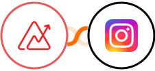 Zoho Analytics + Instagram for business Integration