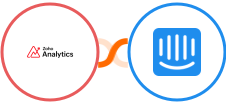 Zoho Analytics + Intercom Integration