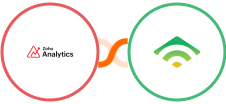 Zoho Analytics + klaviyo Integration