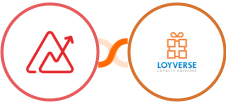 Zoho Analytics + Loyverse Integration