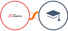 Zoho Analytics + Miestro Integration