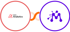 Zoho Analytics + Moxie Integration