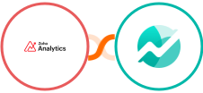 Zoho Analytics + Nifty Integration