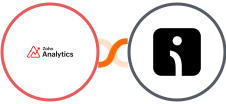 Zoho Analytics + Omnisend Integration