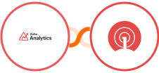 Zoho Analytics + OneSignal Integration