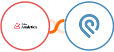 Zoho Analytics + Podio Integration